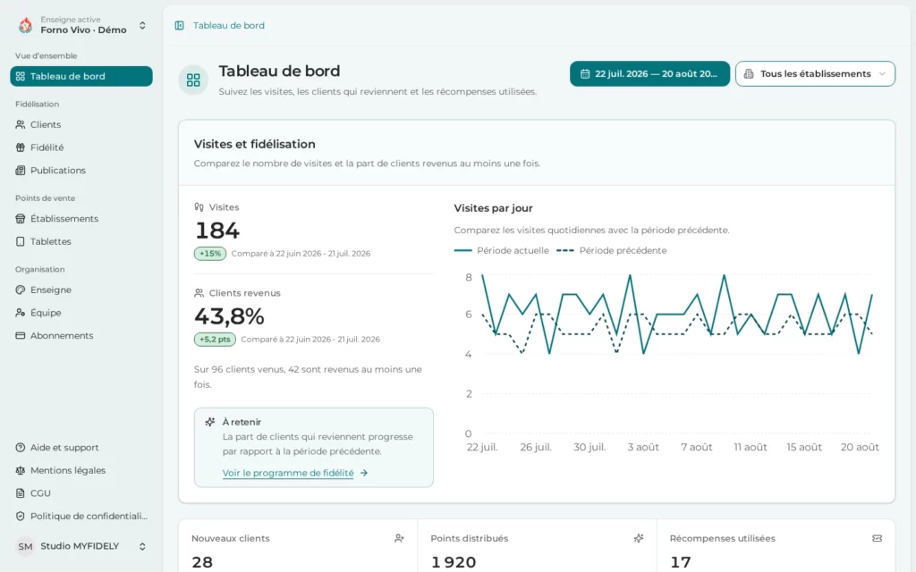 Tableau de bord commerçant MyFidely