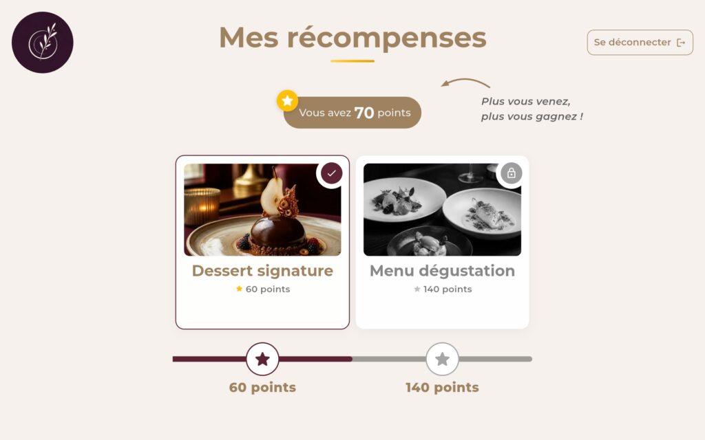 Myfidely récompenses